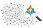 ASK-SAT: Alternating Symmetry-Breaking Combinatorial Search with SAT