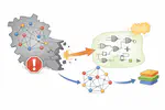 Overcoming Intractability in the Knowledge Compilation Map