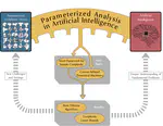 Parameterized Analysis in Artificial Intelligence