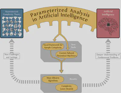 Graphical Abstract