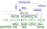 QBF Proofs and Certificates