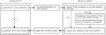 Complete Solution Archives for Evolutionary Combinatorial Optimization